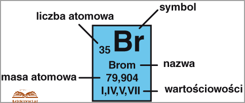 Masa Atomowa Tlenu: Co to jest? Masa Atomowa Tlenu: Co to jest?